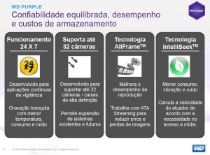 Especificações do WD Purple, para residências e pequenas empresas