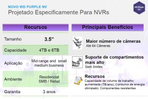 Características do WD Purple NV