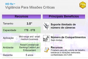 Características do WD Purple Re.