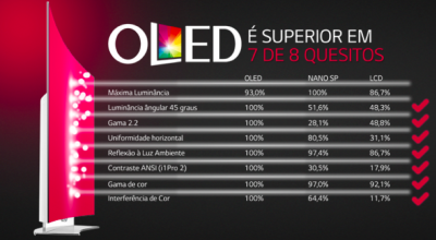 pesquisa-oled