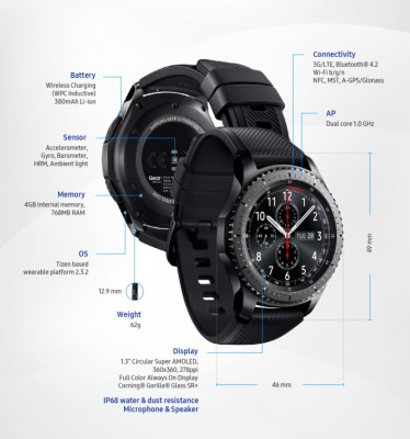 GearS3_frontier
