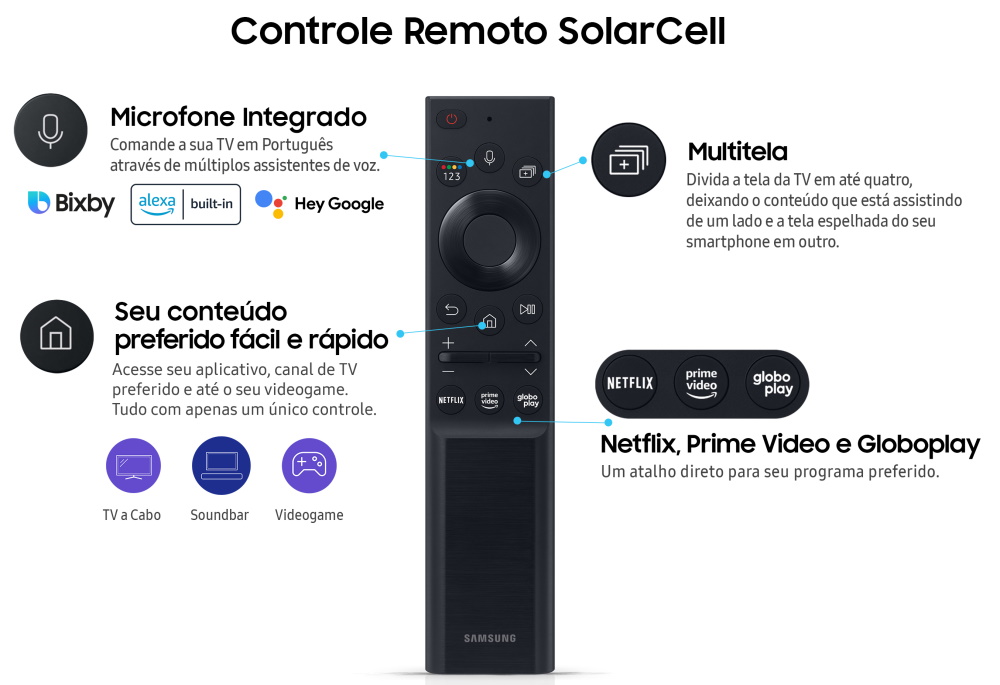 Controle remoto Neo QLED Controle remoto Neo QLED