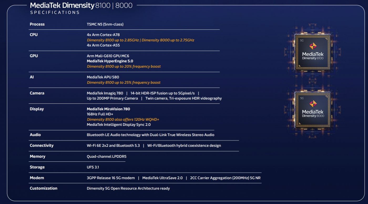 Mediatek Dimensity 8000