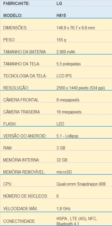 TABELA G4