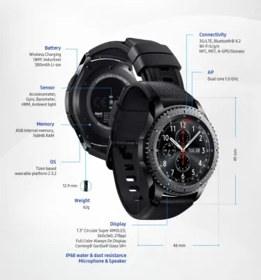 GearS3_frontier