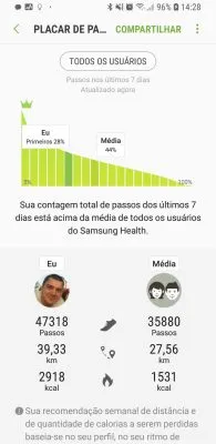 Samsung health together