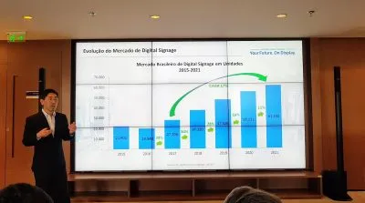 sinalização digital