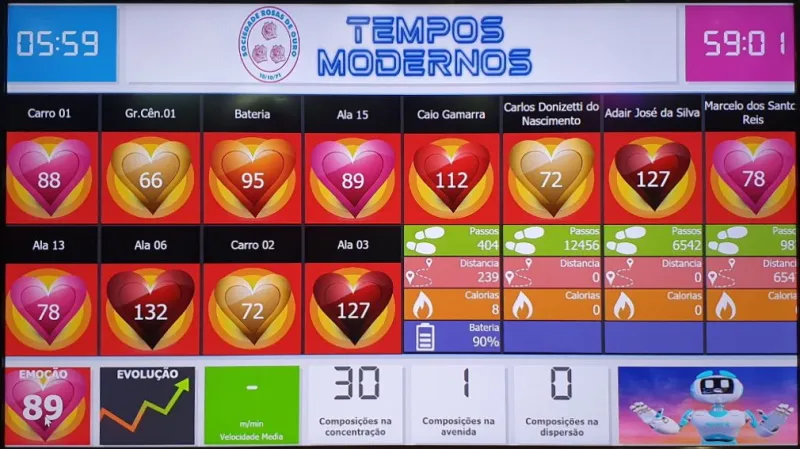 Rosas de Ouro - Tempos Modernos