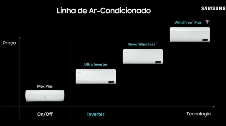 Preços ar condicionado samsung