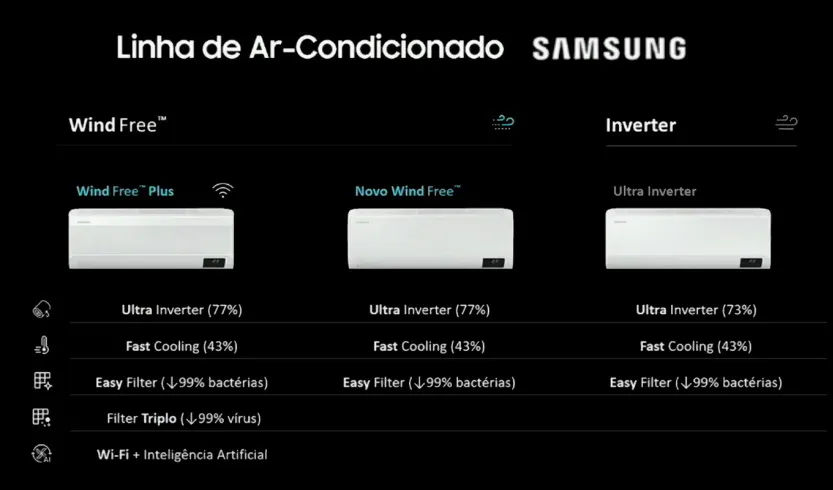 Linha de ar condicionado 2020 Samsung