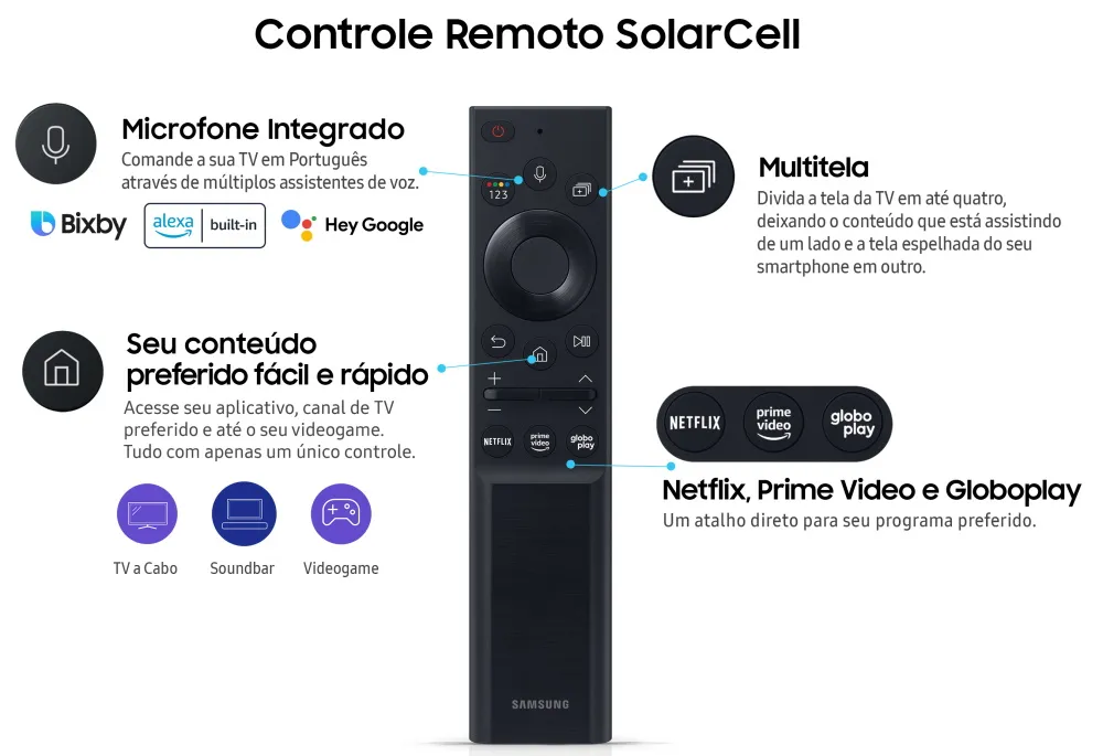 Controle remoto Neo QLED Controle remoto Neo QLED
