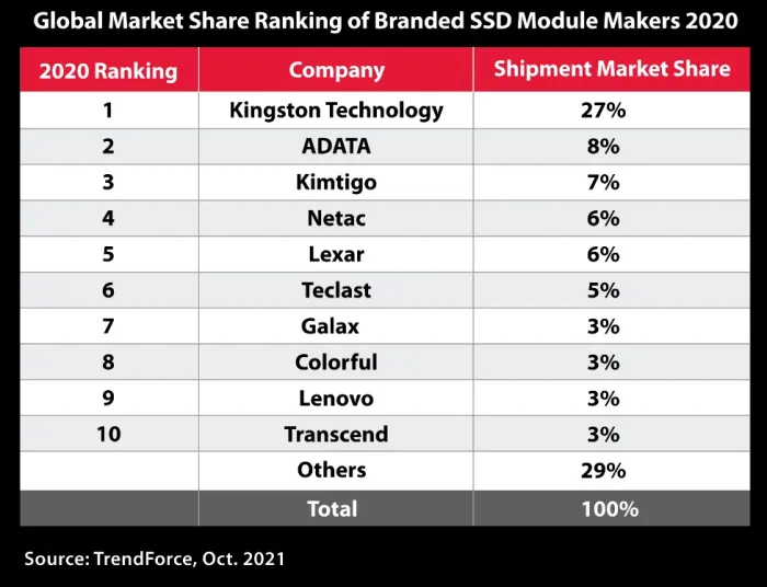 Kingston SSD
