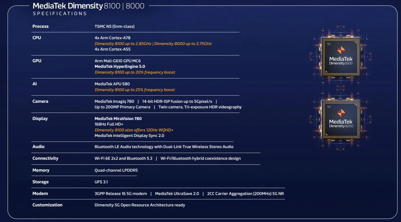 Mediatek Dimensity 8000